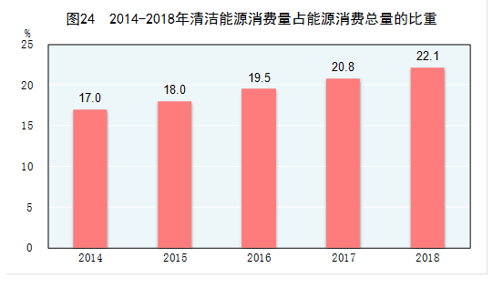数据来源：国家统计局