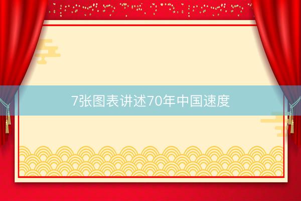 7张图表讲述70年中国速度